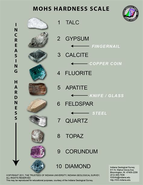 hardness of crystals